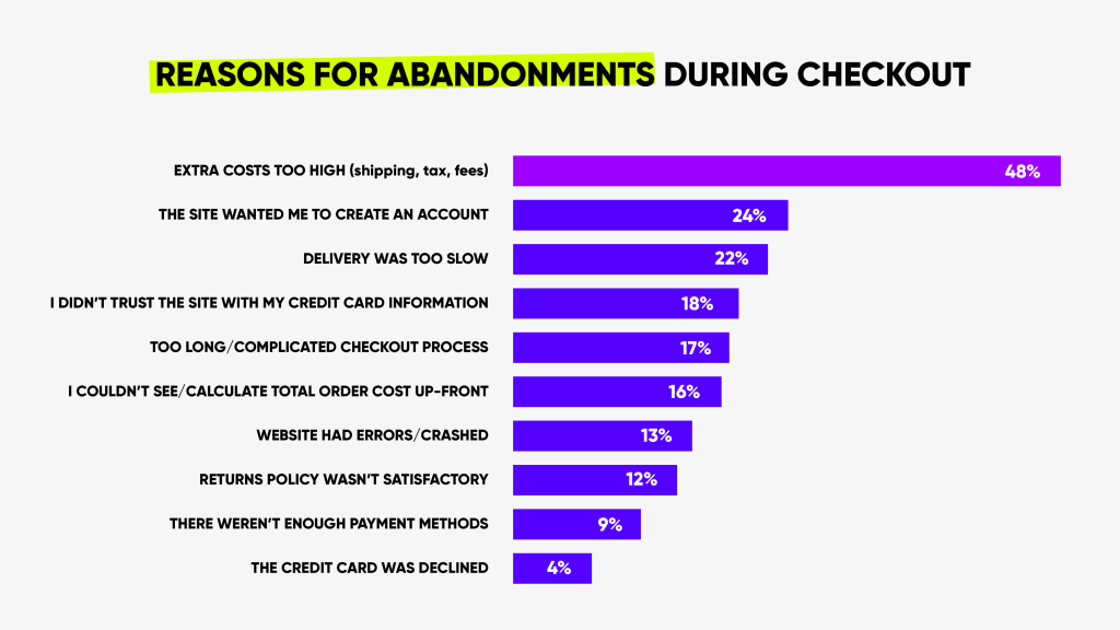 reason for abandonments during checkout